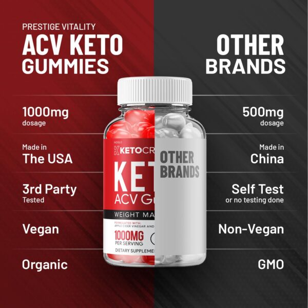Paquete Crave Keto ACV gomitas para control de peso
