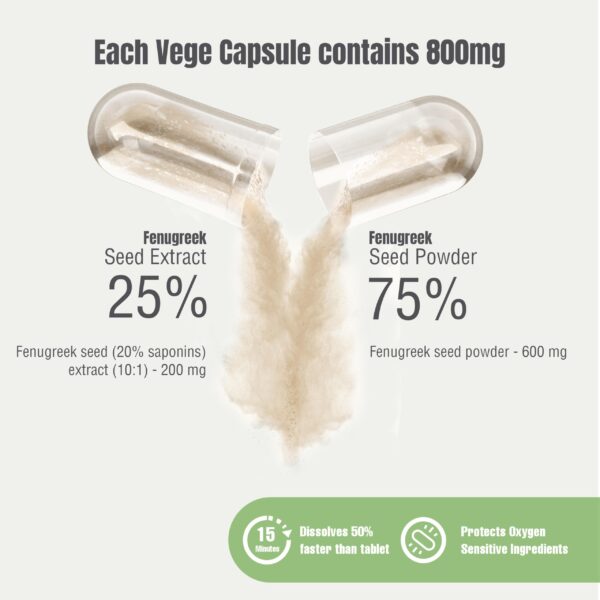 Frasco de cápsulas Herbsforever fenogreco 60 cápsulas vegetales