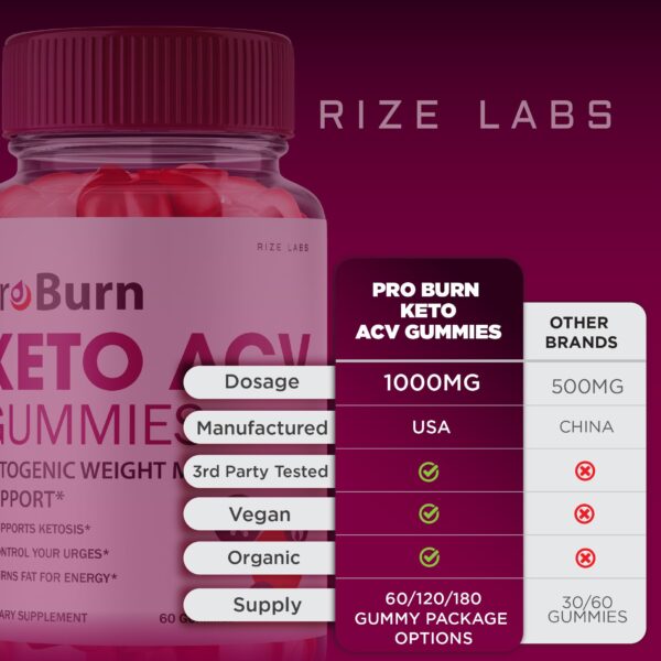Gomitas Pro Burn Keto ACV vista cercana detalle producto