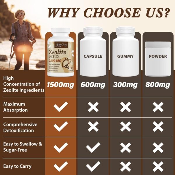 Cápsulas detox Jovianoy fabricadas en planta cGMP segura