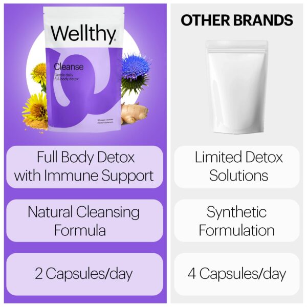 Wellthy Detox fórmula avanzada para detox total y apoyo inmunológico