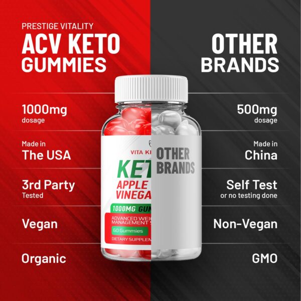 Gomitas Keto Fuel ACV sabor y soporte nutricional