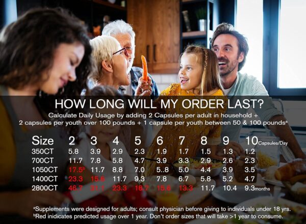 Empaque y etiqueta de Colon Restore