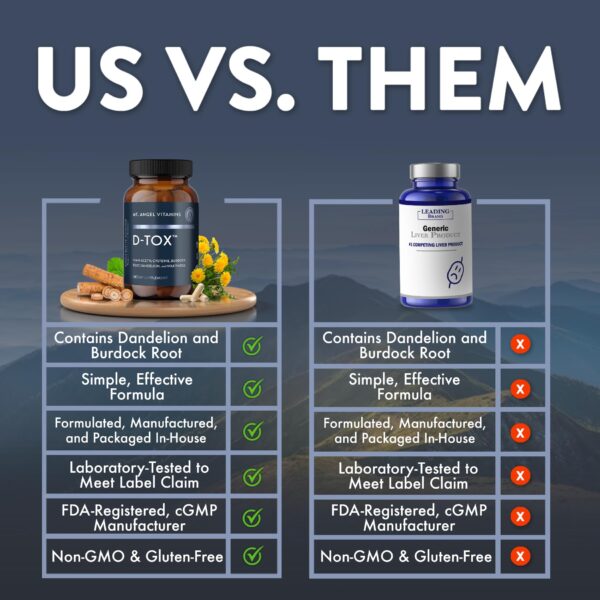 71ChSQZLNFL.jpg Contenido cápsulas detox Mt Angel para hígado