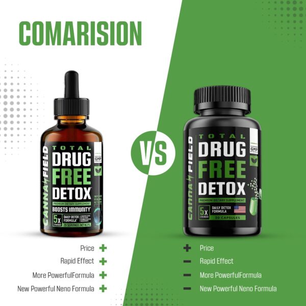 suplemento CANNA FIELD limpieza hepática desintoxicación rápida