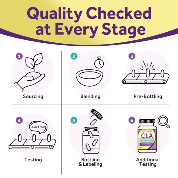 Suplemento natural Doctor's Recipes CLA para hombres y mujeres