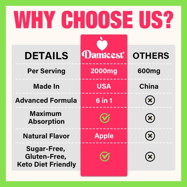 Envase 120 gomitas y etiqueta