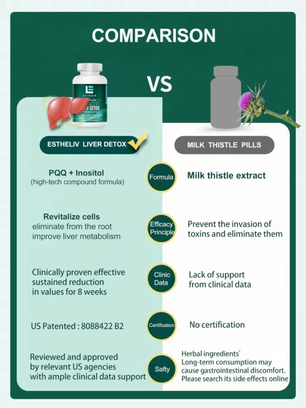ESTHELIV Limpieza Hepática - Certificaciones
