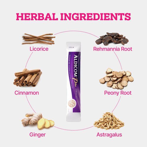 ALDICOM PLUS suplemento para fiestas y viajes