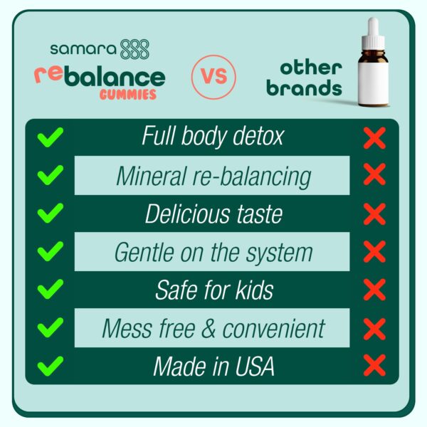 Zeolite Detox Gomitas apoyo para limpieza diaria familia