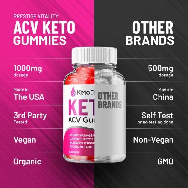 Gomitas Keto Drops para estilo de vida cetogénico saludable