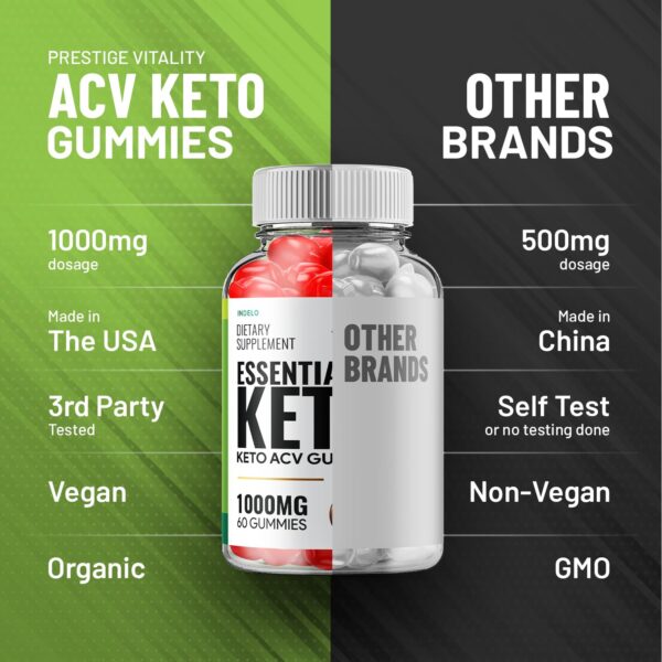 Gomitas Keto para gestionar peso y grasa abdominal fácilmente