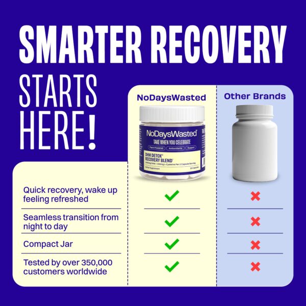 Contenedor No Days Wasted DHM Detox para tomar en noche