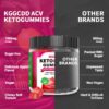 Version 1.0.0 Envase frontal gomitas KGGCDD Keto ACV 1500mg 90 unidades