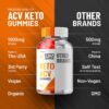 Keto-Shred-Max-Gummies-ACV-caja-frontal