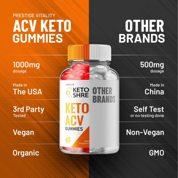 Keto-Shred-Max-Gummies-ACV-caja-frontal