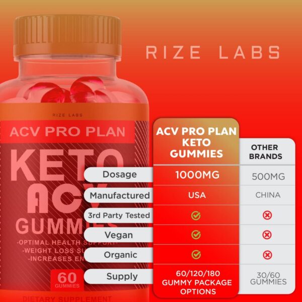 gominolas keto acv rize labs pro plan para apoyar dieta keto