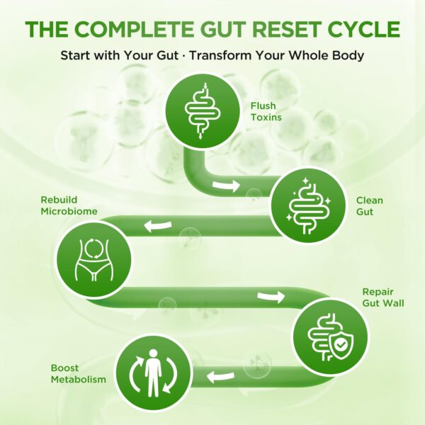 Etiqueta de Ypower Colon Cleanse