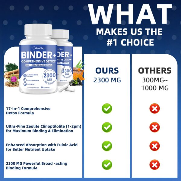 Embalaje y garantía de HevChay