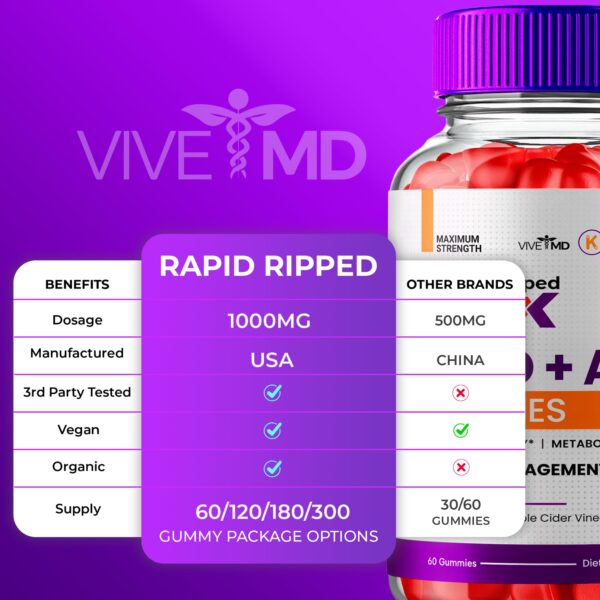 Gomitas Rapid Ripped Keto ACV para régimen keto y control peso
