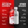 Gomitas ActivLife emulsión keto y ACV primer plano
