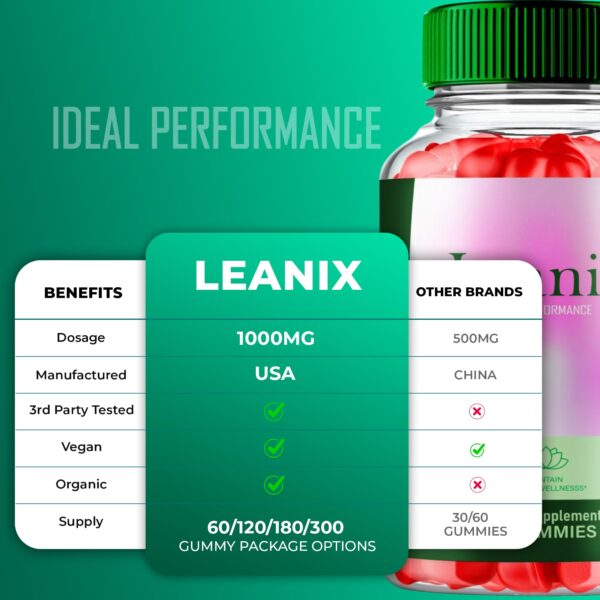 Version 1.0.0 Leanix Keto Gummies natural salud y energía