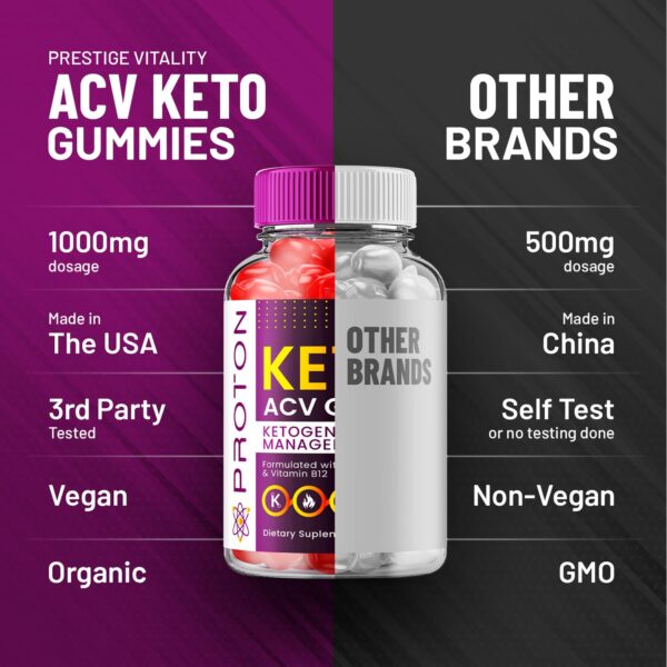 Gomitas Keto + Proton ACV con ingredientes naturales para adelgazar