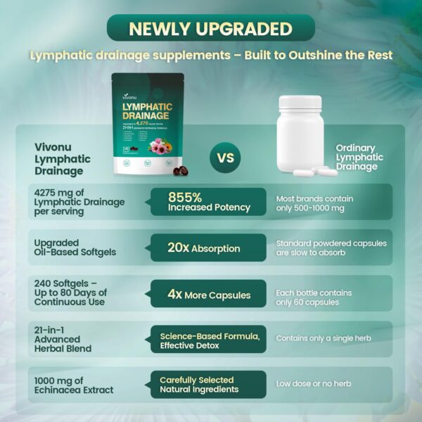 Tabla de ingredientes VivoNu hierbas 21