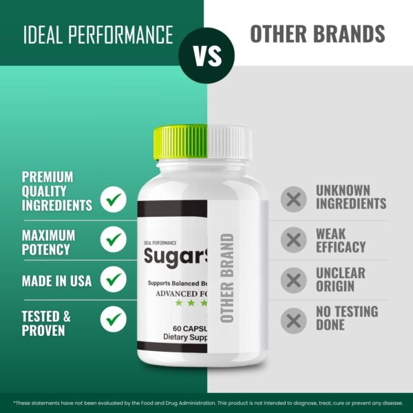 Suplemento Sugar Sync de IDEAL PERFORMANCE 60 cápsulas