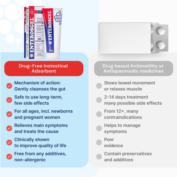 Enterosgel 225 g tubo suplemento desintoxicante corporal