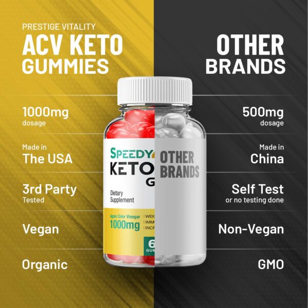 Etiquetas informativas de gomitas Speedy Keto ACV
