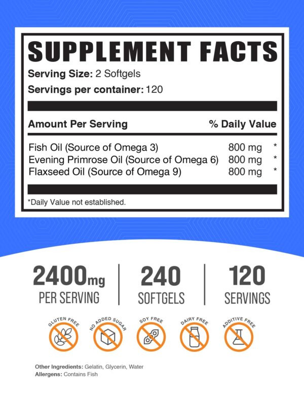 Suplementos softgels CLA 2000mg y Omega 3-6-9