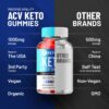 Gomitas keto accel ingredientes naturales para metabolismo