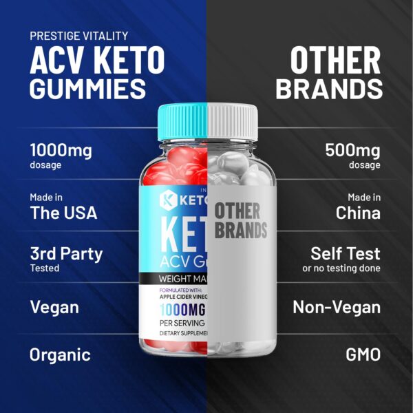 Gomitas keto accel ingredientes naturales para metabolismo