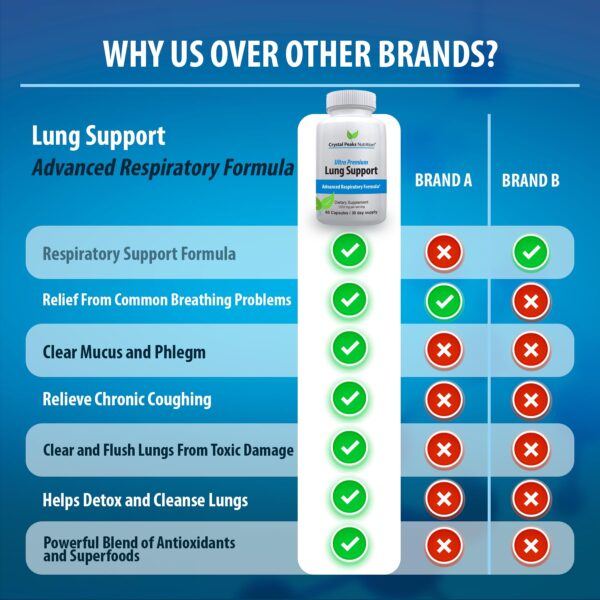 Cápsulas para soporte pulmonar Crystal Peaks Nutrition verde y blanco