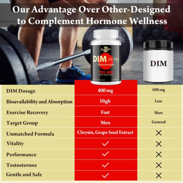 Version 1.0.0 Suplemento Orinthalixium DIM dosis alta 750mg