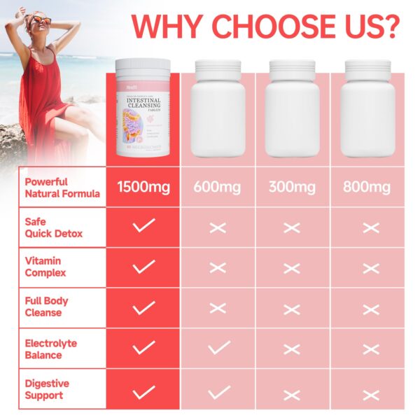 Ingredientes naturales Cápsulas limpieza y desintoxicación