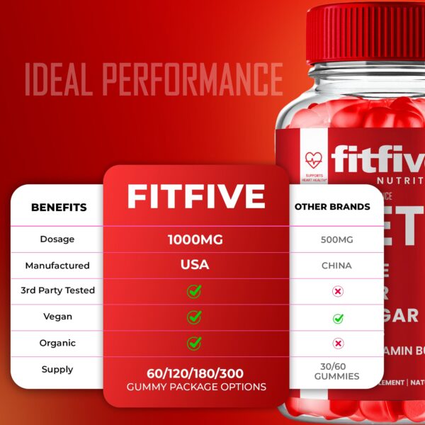 Detalle gominolas FitFIve ACV-Keto máxima potencia