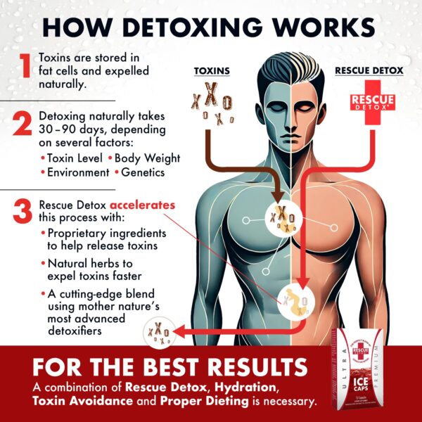 Rescue Detox cápsulas para eliminar toxinas en el cuerpo