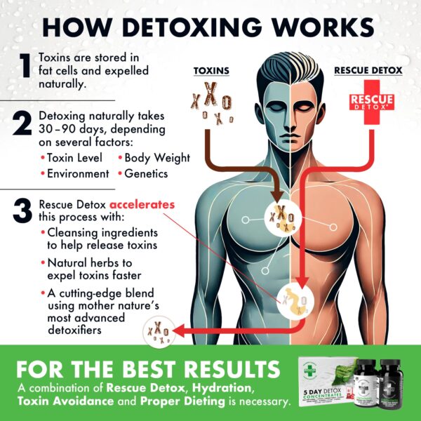 Cerca medicamento Rescue Detox para limpieza detox