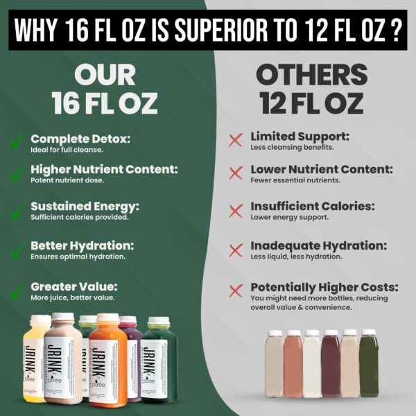 Bebidas naturales limpieza de cuerpo JRINK por 4 días