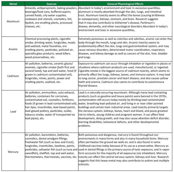 Aplicación crema Detoxacream EDTA en brazo para detox metales