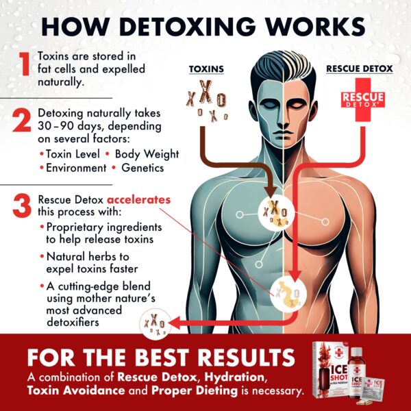 Empaque Rescue Detox ICE Shot con botella y cápsulas