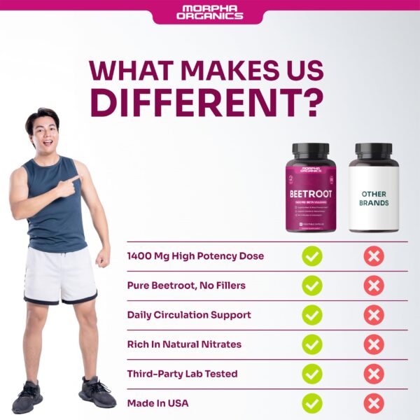 Etiqueta detallada de Morpha Organics