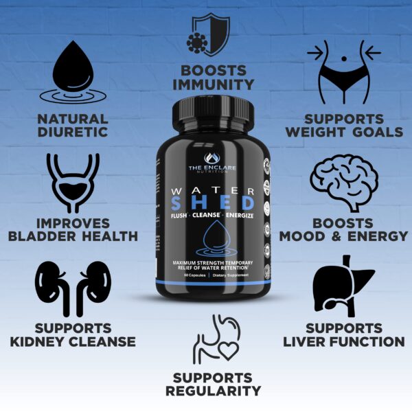 Cápsulas para limpiar líquidos retenidos y apoyar metabolismo Enclare