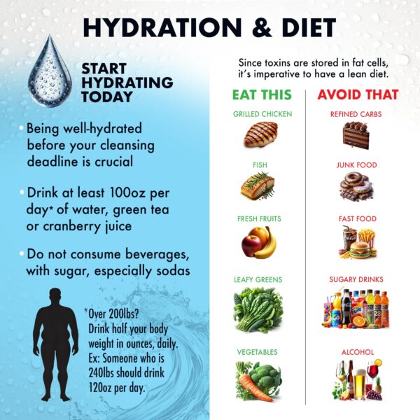 Kit desintoxicación cuerpo Rescue Detox 7 días 100 cápsulas