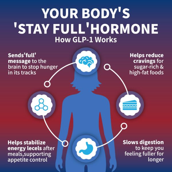 Detalle de cápsula GLP-1 Balancexlite