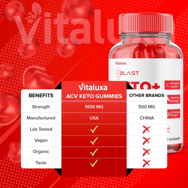 Etiqueta frontal de gomitas Blast Keto ACV suplemento