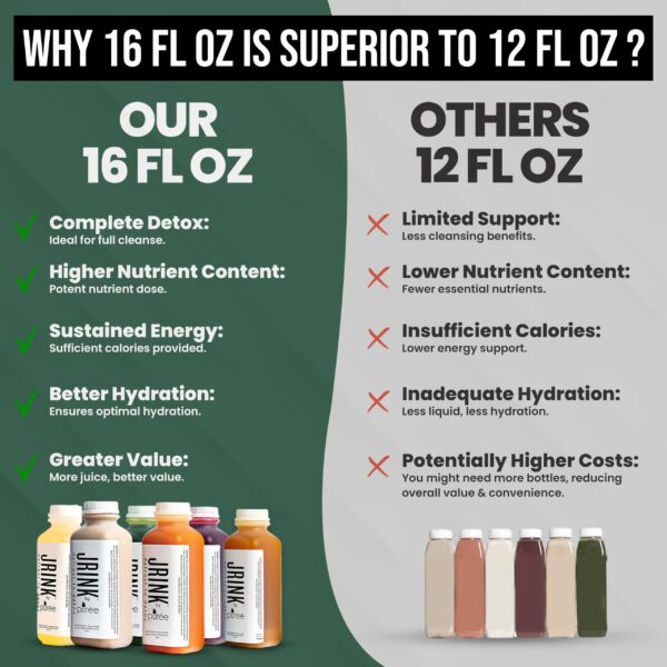 Version 1.0.0 Bebidas detox JRINK Purée jugo de frutas y verduras orgánico