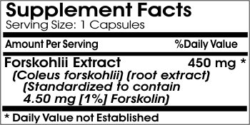 Version 1.0.0 Caja de suplemento ayurvédico PureControl Forskohlii 180 cápsulas